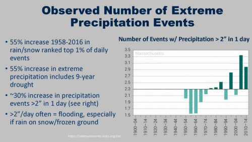 natural-hazard-mitigation-and-climate-adaptation-plan_Clarksburg-Presentation-5-12-21-SB-Meeting_Page_05_2021-05-19_135243.jpg - Thumb Gallery Image of Natural Hazard Mitigation and Climate Adaptation Plan