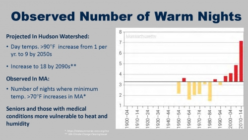 natural-hazard-mitigation-and-climate-adaptation-plan_Clarksburg-Presentation-5-12-21-SB-Meeting_Page_06_2021-05-19_135246.jpg - Thumb Gallery Image of Natural Hazard Mitigation and Climate Adaptation Plan