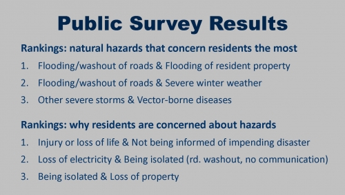 natural-hazard-mitigation-and-climate-adaptation-plan_Clarksburg-Presentation-5-12-21-SB-Meeting_Page_18_2021-05-19_135314.jpg - Thumb Gallery Image of Natural Hazard Mitigation and Climate Adaptation Plan